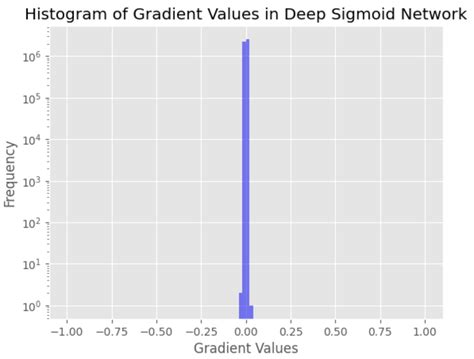 Afbeeldingsresultaten voor Histogram Gradient Color Histogram