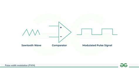 Afbeeldingsresultaten voor PWM ProfiLab