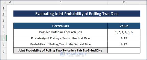 Image result for How to Calculate Joint Probability Example
