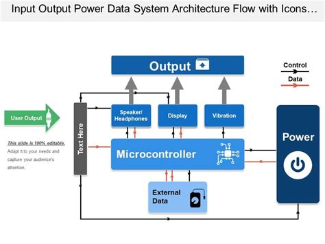 Image result for Data Processing Input/Output Diagram