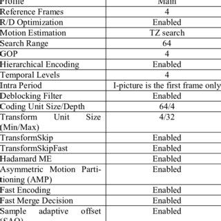 Toradh íomhá ar Software Encoder PC