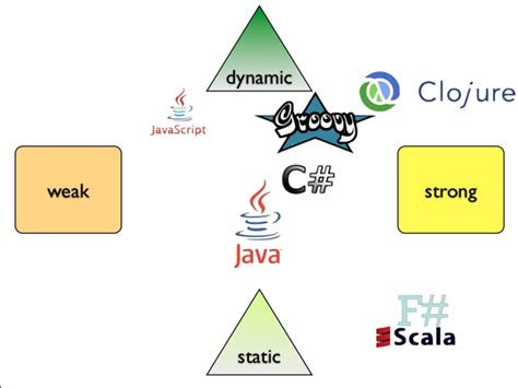 Static vs Dynamic Control Type માટે ઇમેજ પરિણામ