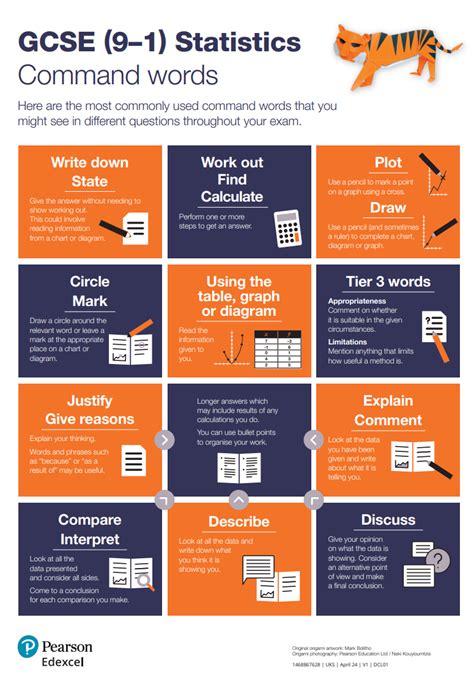 Toradh íomhá ar Algebra Command Words GCSE