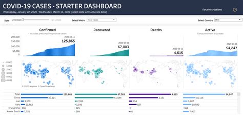Image result for Tableau Projects