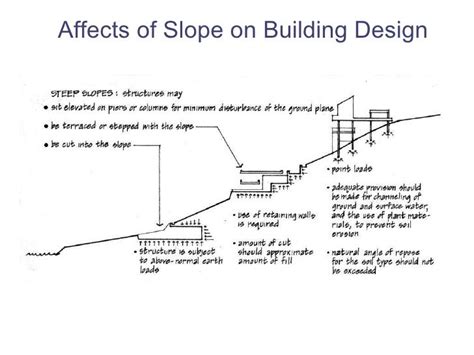Angles and Slopes in Construction に対する画像結果