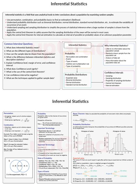 Image result for Inferential Statistics PDF