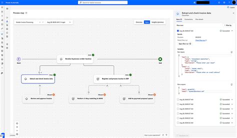 Image result for Automation Process Map