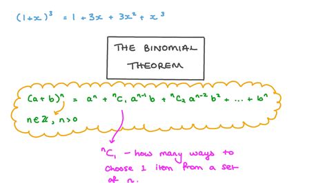 Image result for Binomial Expressions Math
