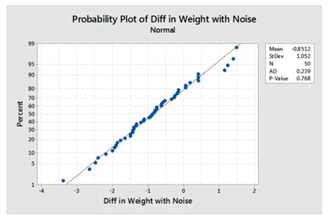 +Notmal Probability Plot に対する画像結果
