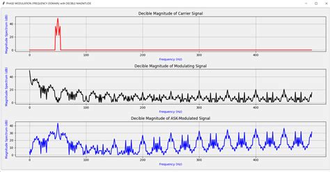 Toradh íomhá ar Python Plot 2D Amplitude Phase