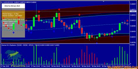 Afbeeldingsresultaten voor Non Repaint Binary Indicator