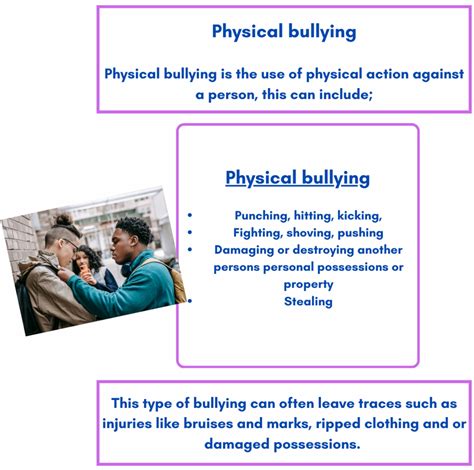 Toradh íomhá ar Different Types of Bullying Explained