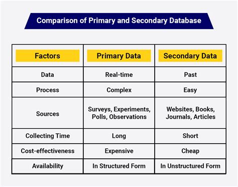 Image result for Methods of Primary Data Collection