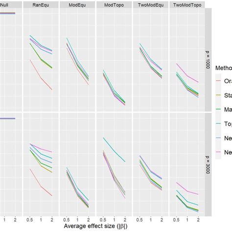 Image result for Prediction vs Simulation Drawing