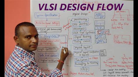 VLSI Design for Robotics ପାଇଁ ପ୍ରତିଛବି ଫଳାଫଳ