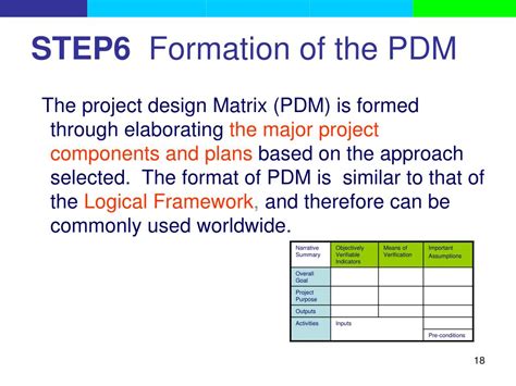 Image result for PCM Project Management Cycle