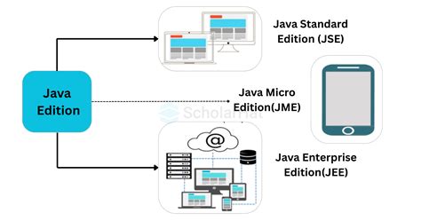 Afbeeldingsresultaten voor Java Definition