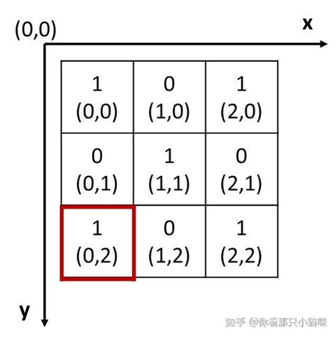 Toradh íomhá ar Cross-Correlation Constantant Python