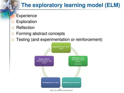 Exploratory Interactive Learning に対する画像結果