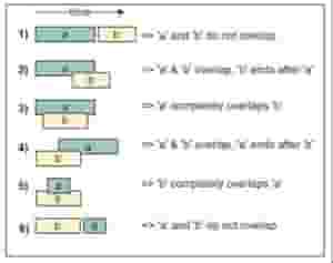 Coding Patterns LeetCode に対する画像結果