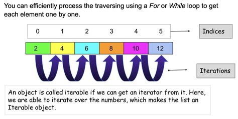 Image result for Iterators Generators and Decorators in Python