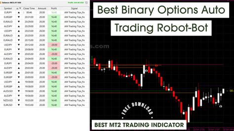 Image result for Binary Options Trading Bot