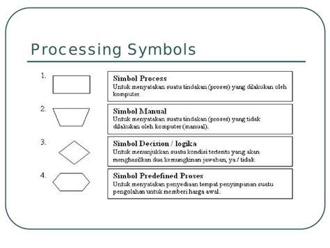 Afbeeldingsresultaten voor Processing Power Symbol