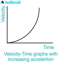 Velocity Time Graph with Variable Deceleration に対する画像結果