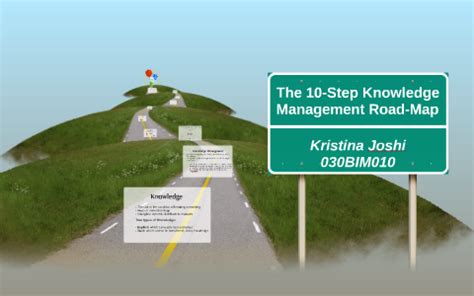 Image result for Knowledge Management Road Map