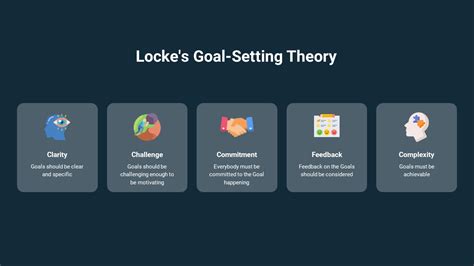 Image result for Examples of Goal Setting Theory