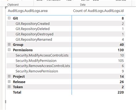 Image result for Azure DevOps Example Agile Reporting