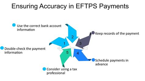 Afbeeldingsresultaten voor Eftps Payment Worksheet Short Form