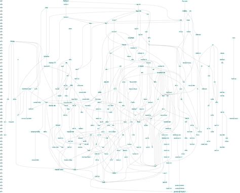 Toradh íomhá ar History of Programming Language