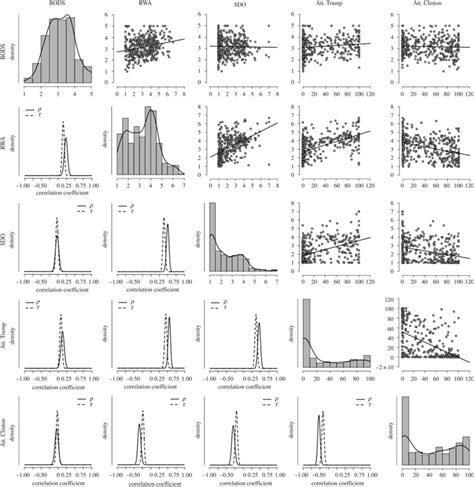 Image result for Correlation Matrix Using 3 Axis