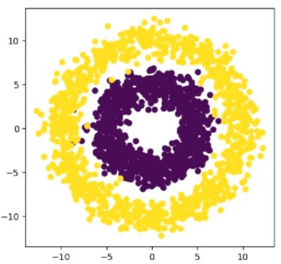 Image result for Python Plot Circle Dot