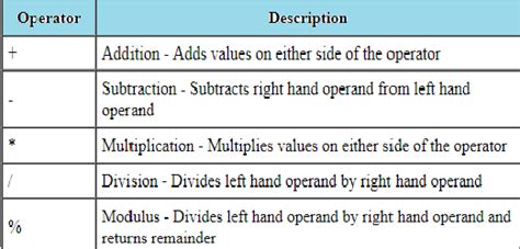Image result for SQL Compound Operator