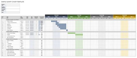 Image result for Free Project Management Software Gantt Chart
