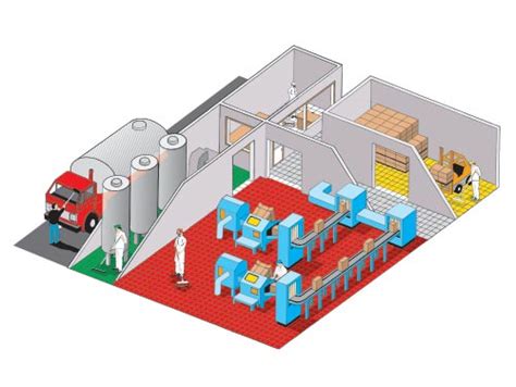 Image result for HACCP Color Coding