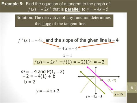 Image result for Tangent Line Problem