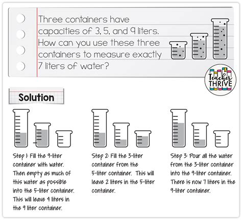 Problem Solving in Math • Teacher Thrive