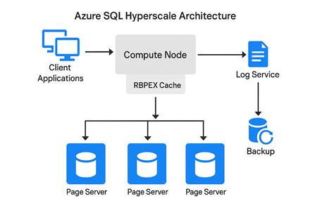 Image result for Azure PostgreSQL HyperScale