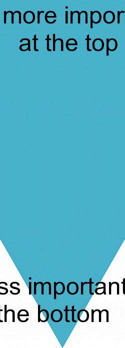 Image result for Examples of News Story Using Inverted Pyramid