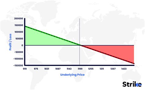 Image result for Covered Put