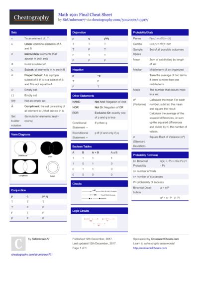 Image result for MathType Cheat Sheet