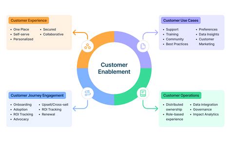 Toradh íomhá ar Customer Experience Strategy Local Government
