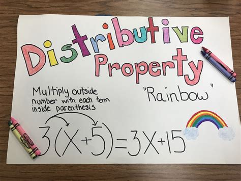 Distributive Property Definition に対する画像結果