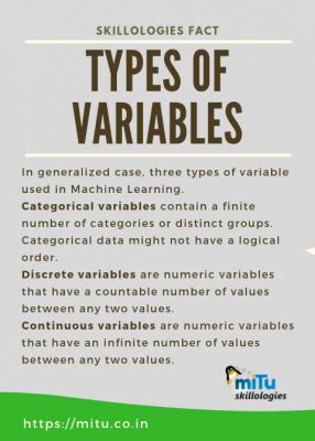 Afbeeldingsresultaten voor Machine Learning Variables Images