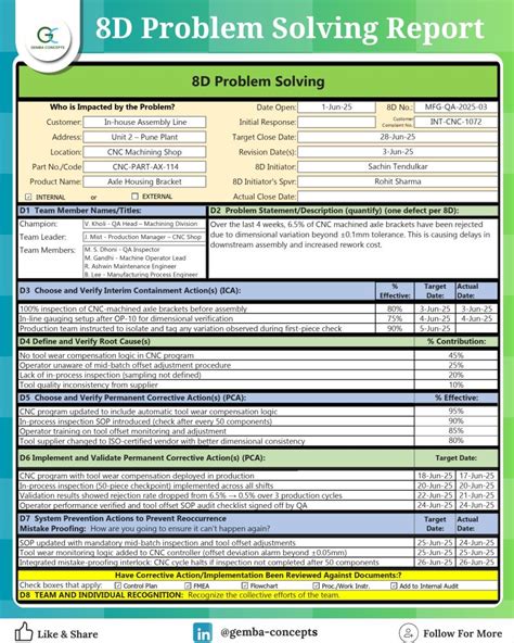 Image result for Problem Solving Worksheet 8D 4A