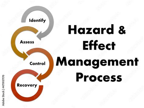 Image result for Impact Hazard Example