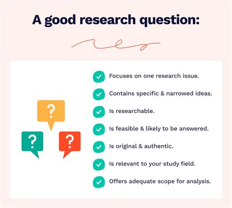 Toradh íomhá ar Good Research Question Examples